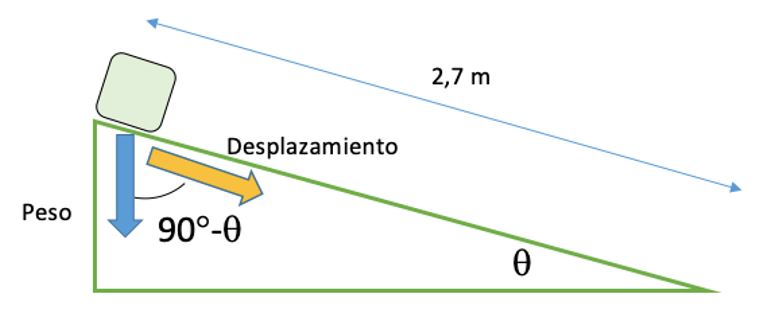Figura 1 Ejerc 2. Ángulo de inclinación.