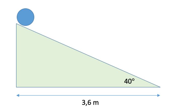 Fig 1 ejercicio 2 - Esfera metálica sólida está ubicada en el tope de una rampa totalmente lisa.
